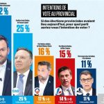 Les pièges des décisions politiques : comment la Suisse s&rsquo;est retrouvée dans un cercle vicieux