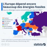 La Russie renforce sa capacité énergétique en imposant une interdiction temporaire sur les exportations de kérosène