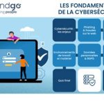 Le piège caché dans vos mains : pourquoi l&rsquo;application bancaire ne protège pas votre sécurité numérique
