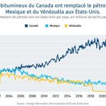 L&rsquo;effondrement économique français : le pétrole et l&rsquo;inflation menacent la stabilité nationale